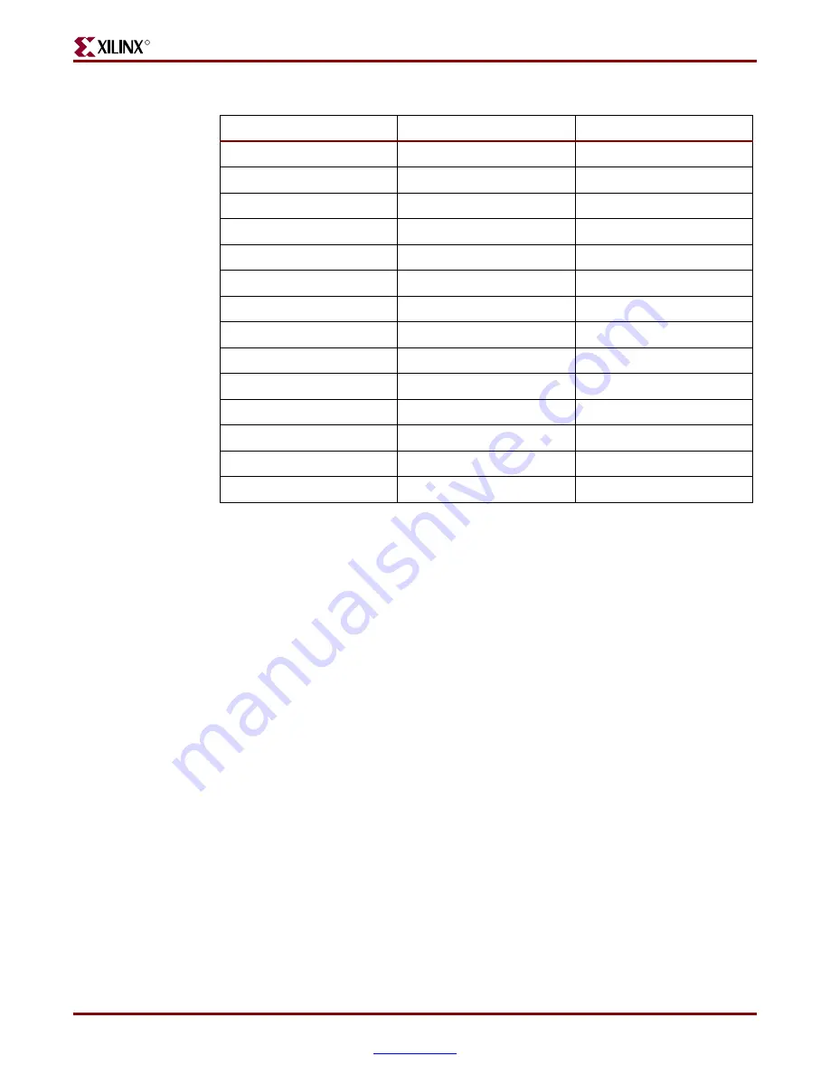 Xilinx SP305 Spartan-3 User Manual Download Page 31