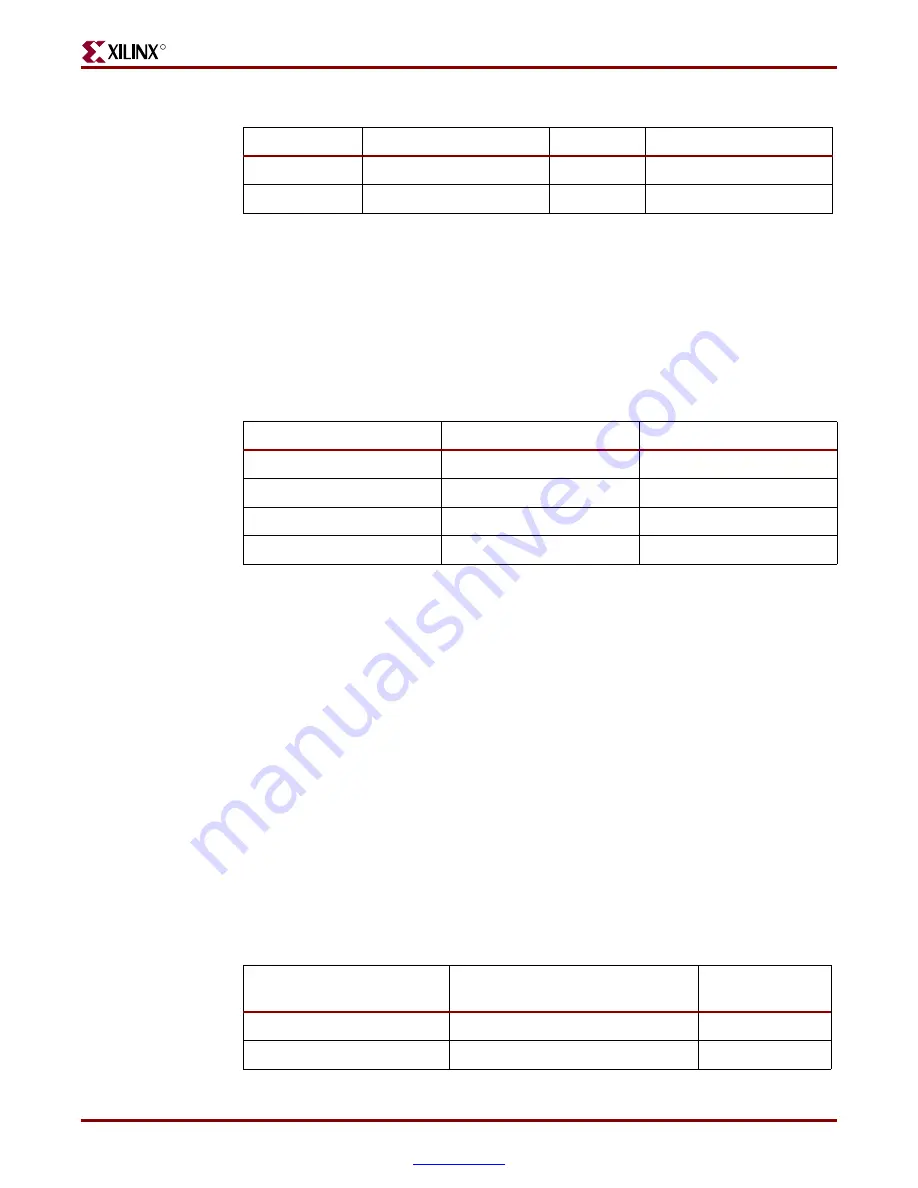 Xilinx SP305 Spartan-3 User Manual Download Page 33