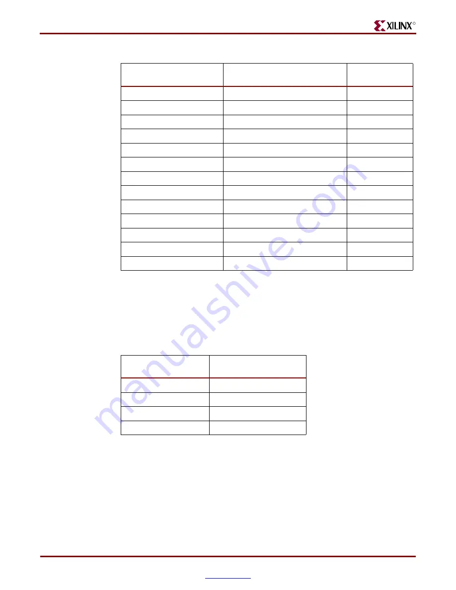 Xilinx SP305 Spartan-3 User Manual Download Page 34