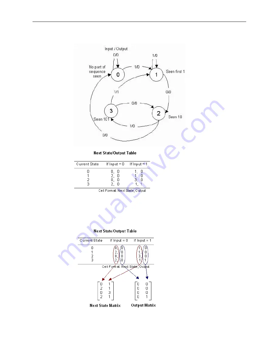 Xilinx System Generator V2.1 Reference Manual Download Page 115