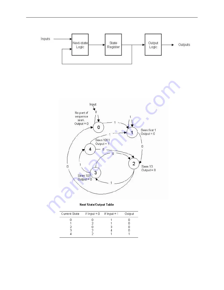 Xilinx System Generator V2.1 Reference Manual Download Page 117