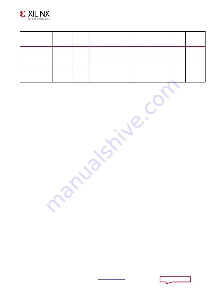 Xilinx VCU110 User Manual Download Page 123