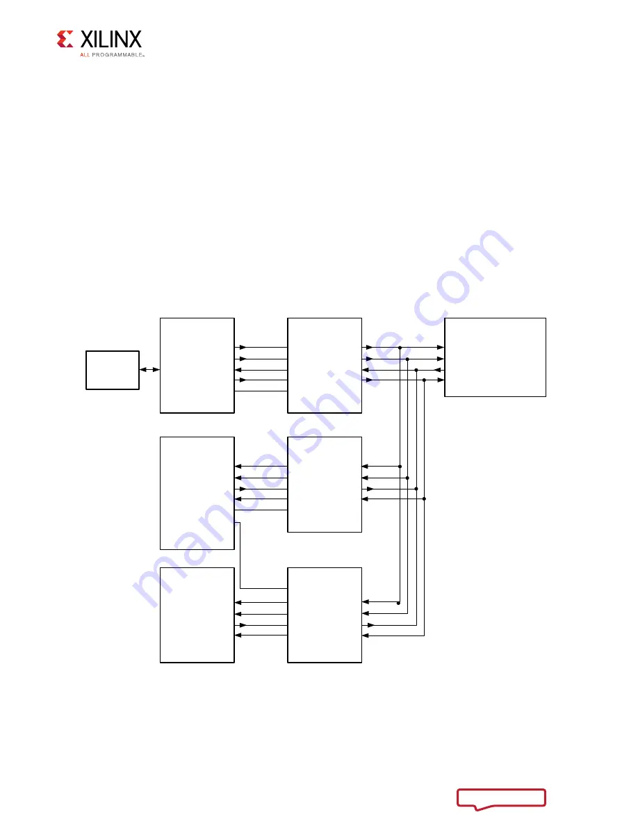 Xilinx VCU1525 User Manual Download Page 19