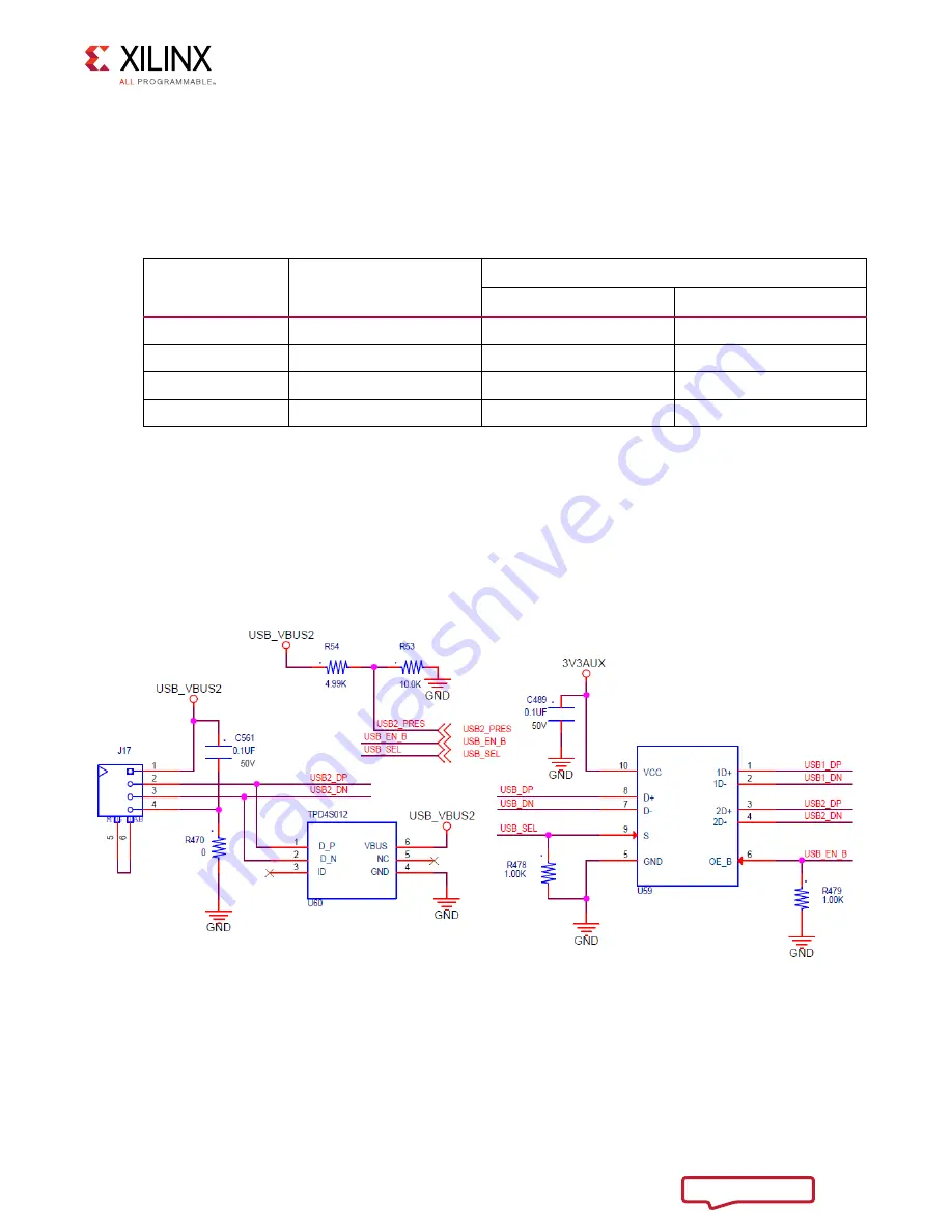 Xilinx VCU1525 User Manual Download Page 21