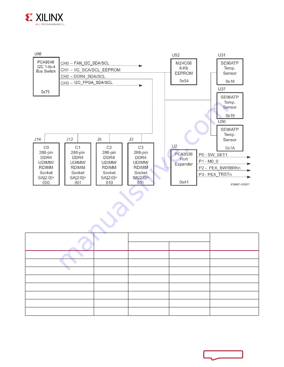 Xilinx VCU1525 User Manual Download Page 36