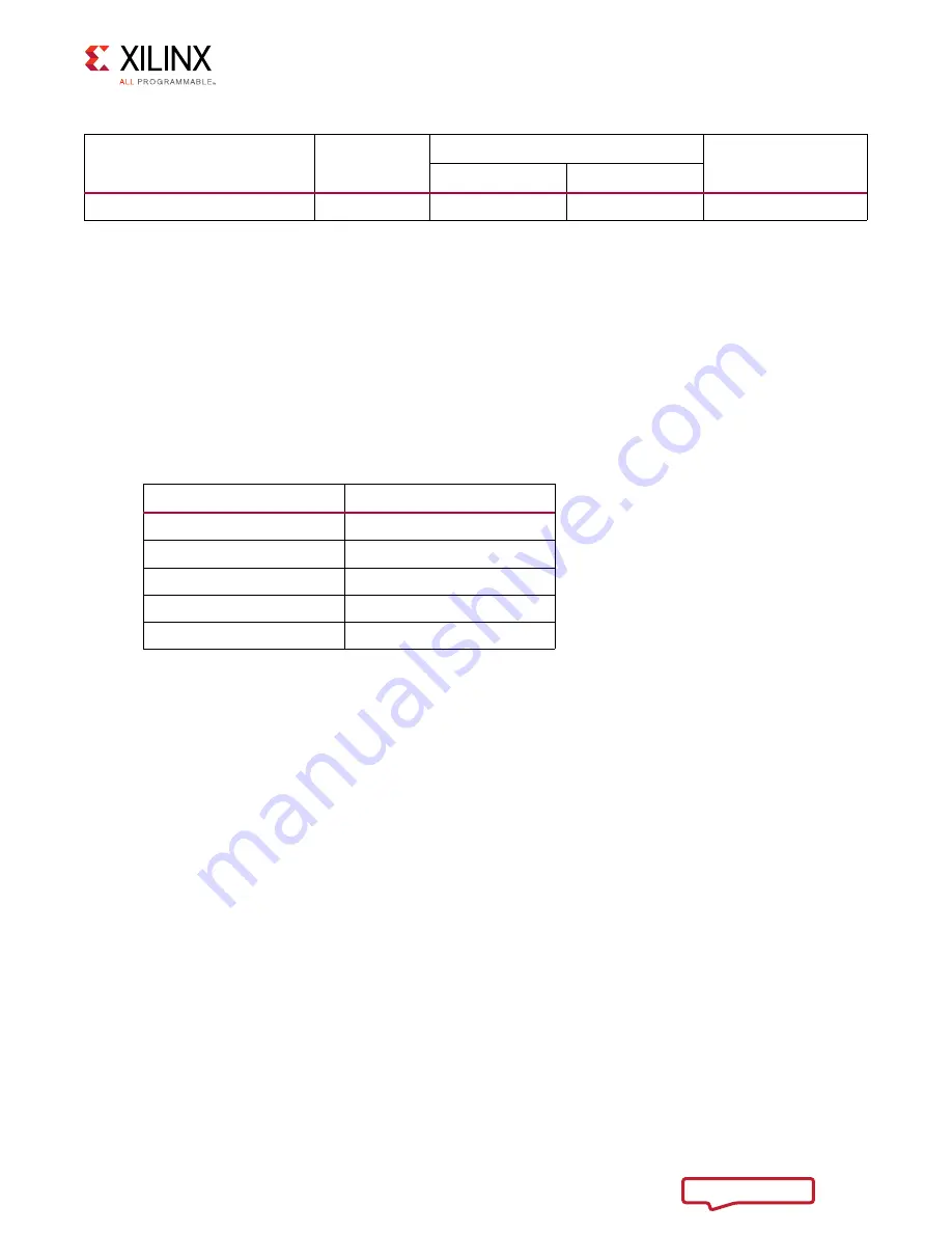 Xilinx VCU1525 User Manual Download Page 37