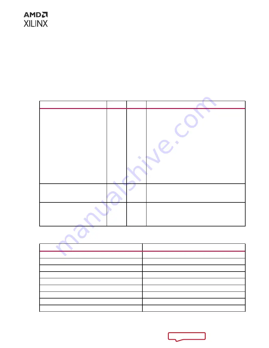 Xilinx Versal ACAP CPM4 Product Manual Download Page 102