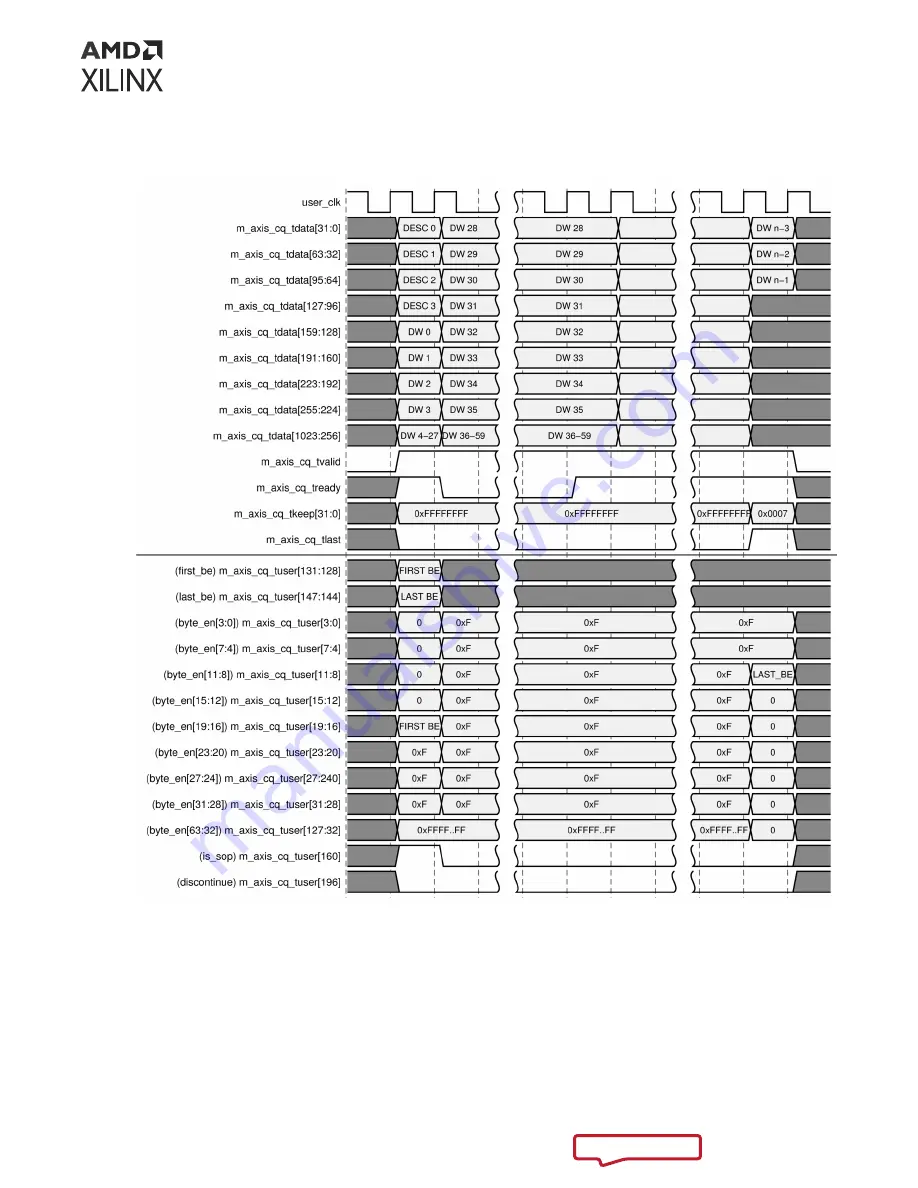 Xilinx Versal ACAP CPM4 Product Manual Download Page 135