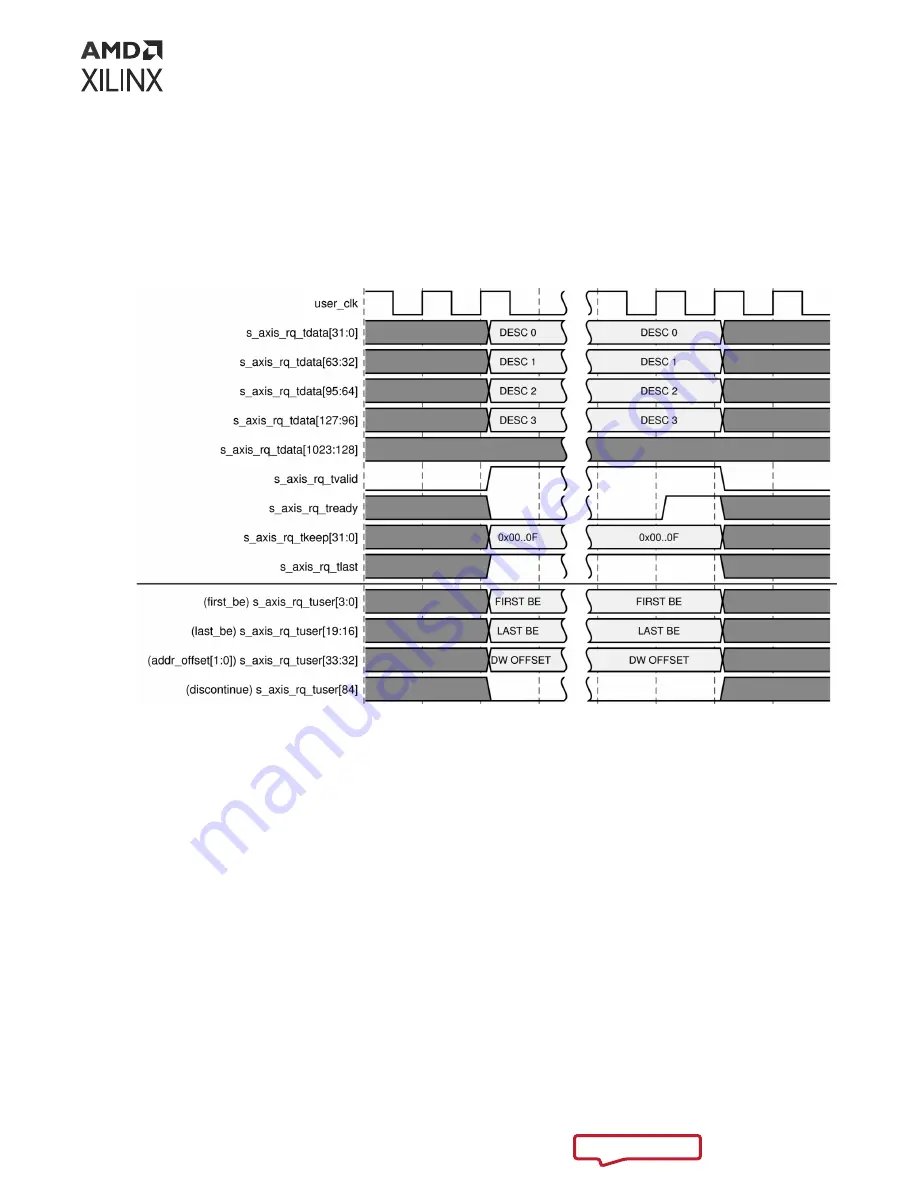 Xilinx Versal ACAP CPM4 Product Manual Download Page 165