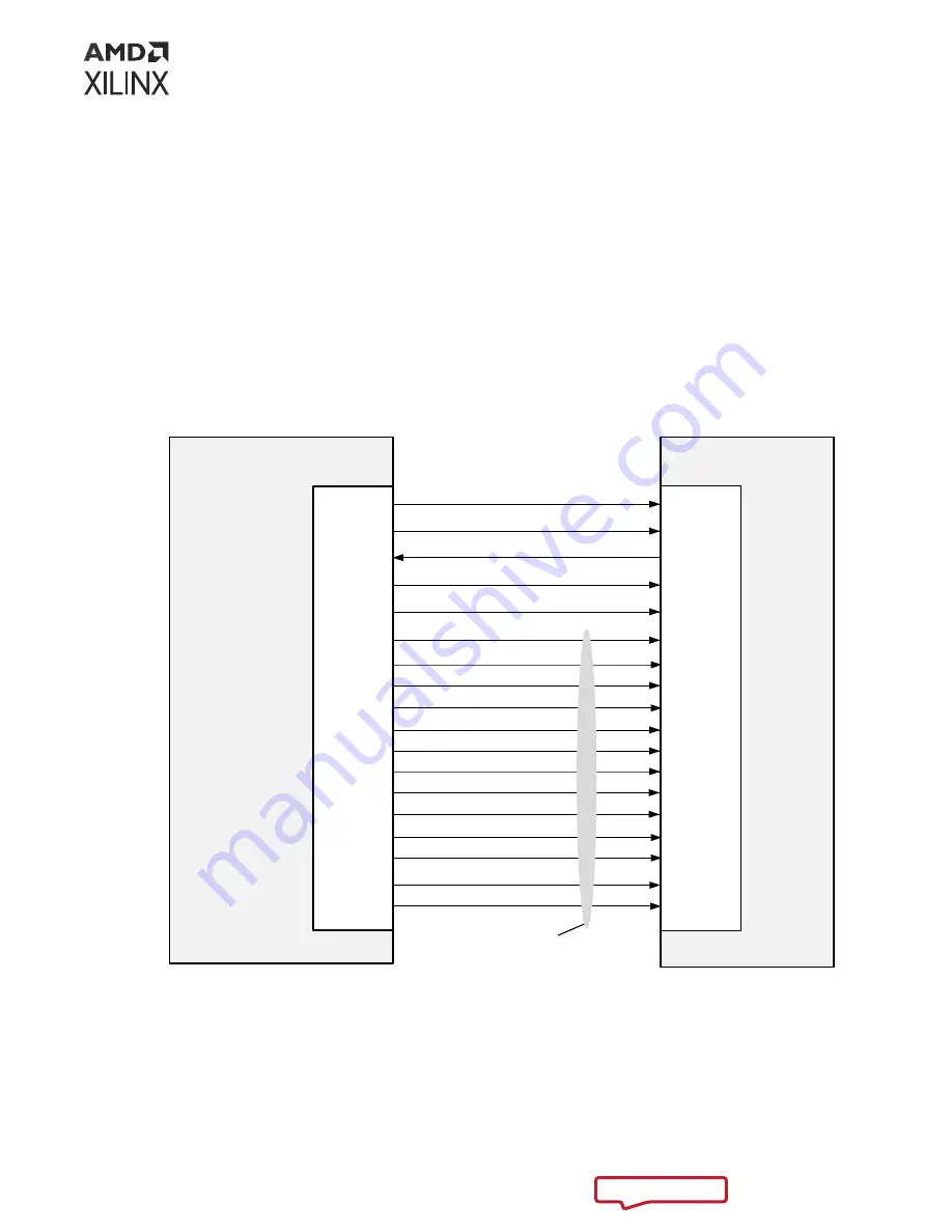 Xilinx Versal ACAP CPM4 Product Manual Download Page 172