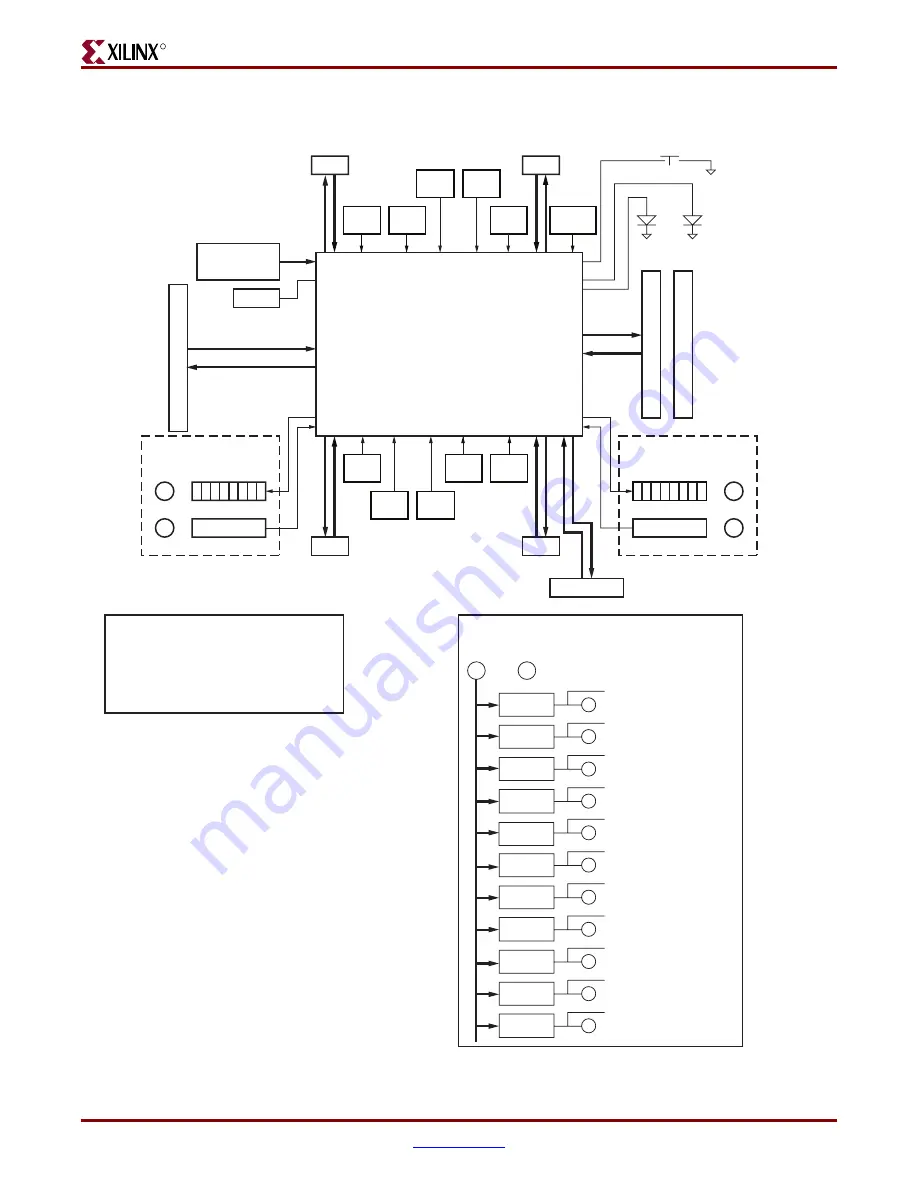 Xilinx Virtex-4 FX FPGA Скачать руководство пользователя страница 11