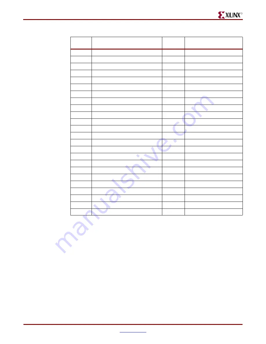 Xilinx Virtex-4 QV FPGA Manual Download Page 78