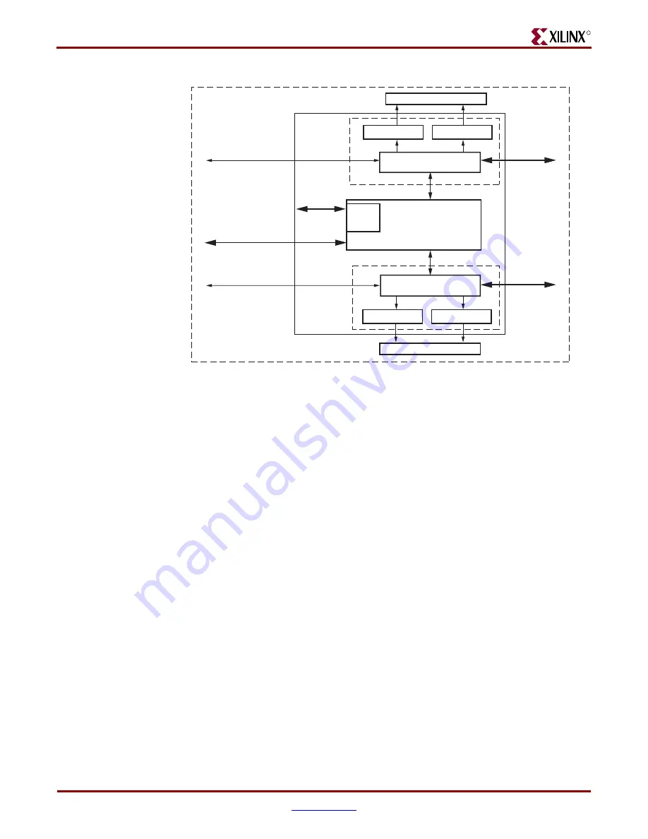 Xilinx Virtex-4 RocketIO User Manual Download Page 18