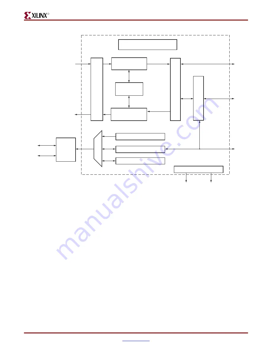 Xilinx Virtex-4 RocketIO User Manual Download Page 19