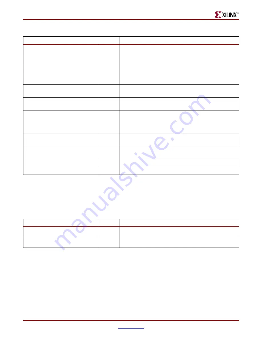 Xilinx Virtex-4 RocketIO User Manual Download Page 24
