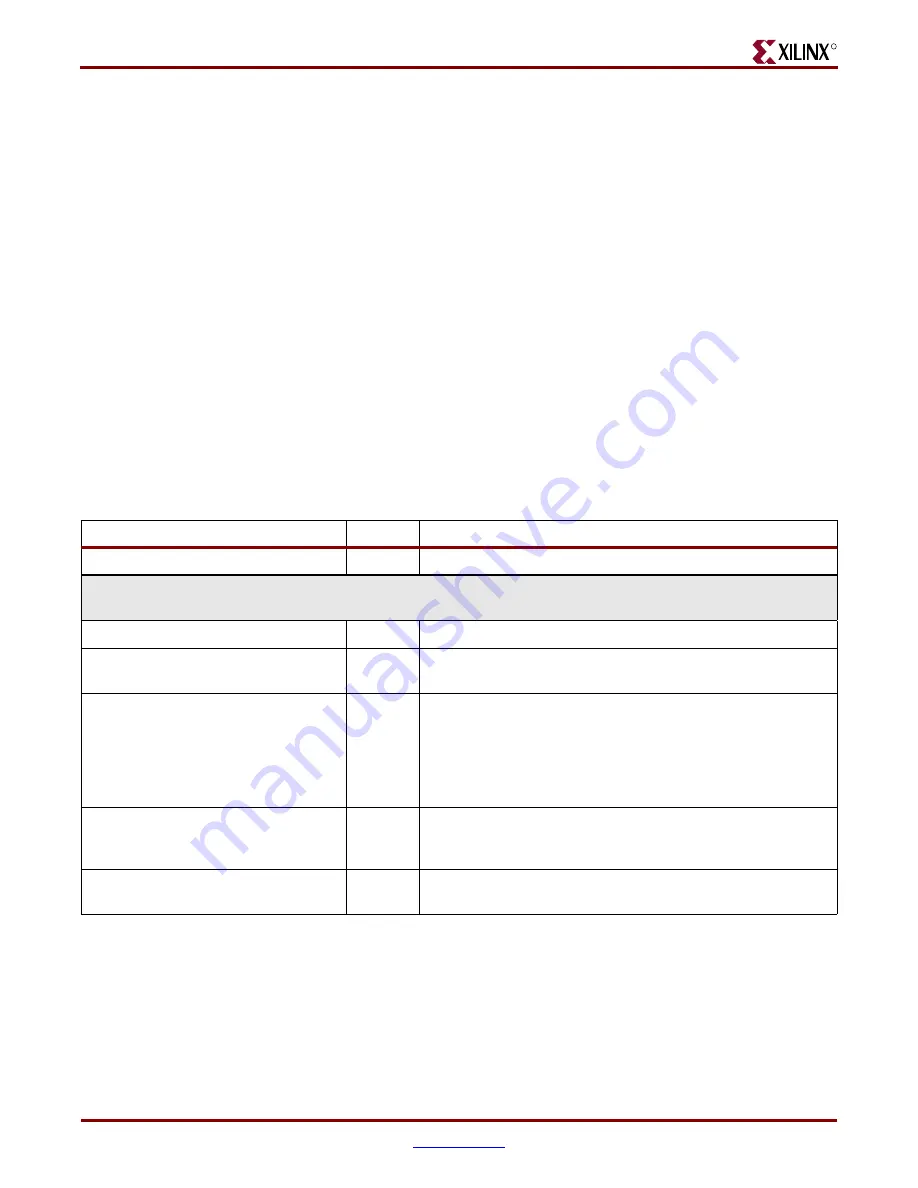Xilinx Virtex-4 RocketIO User Manual Download Page 28