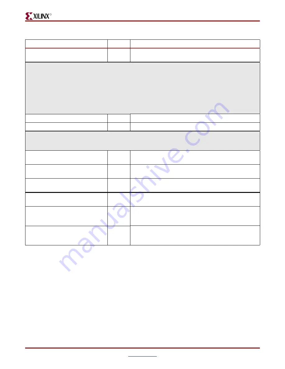 Xilinx Virtex-4 RocketIO Скачать руководство пользователя страница 29