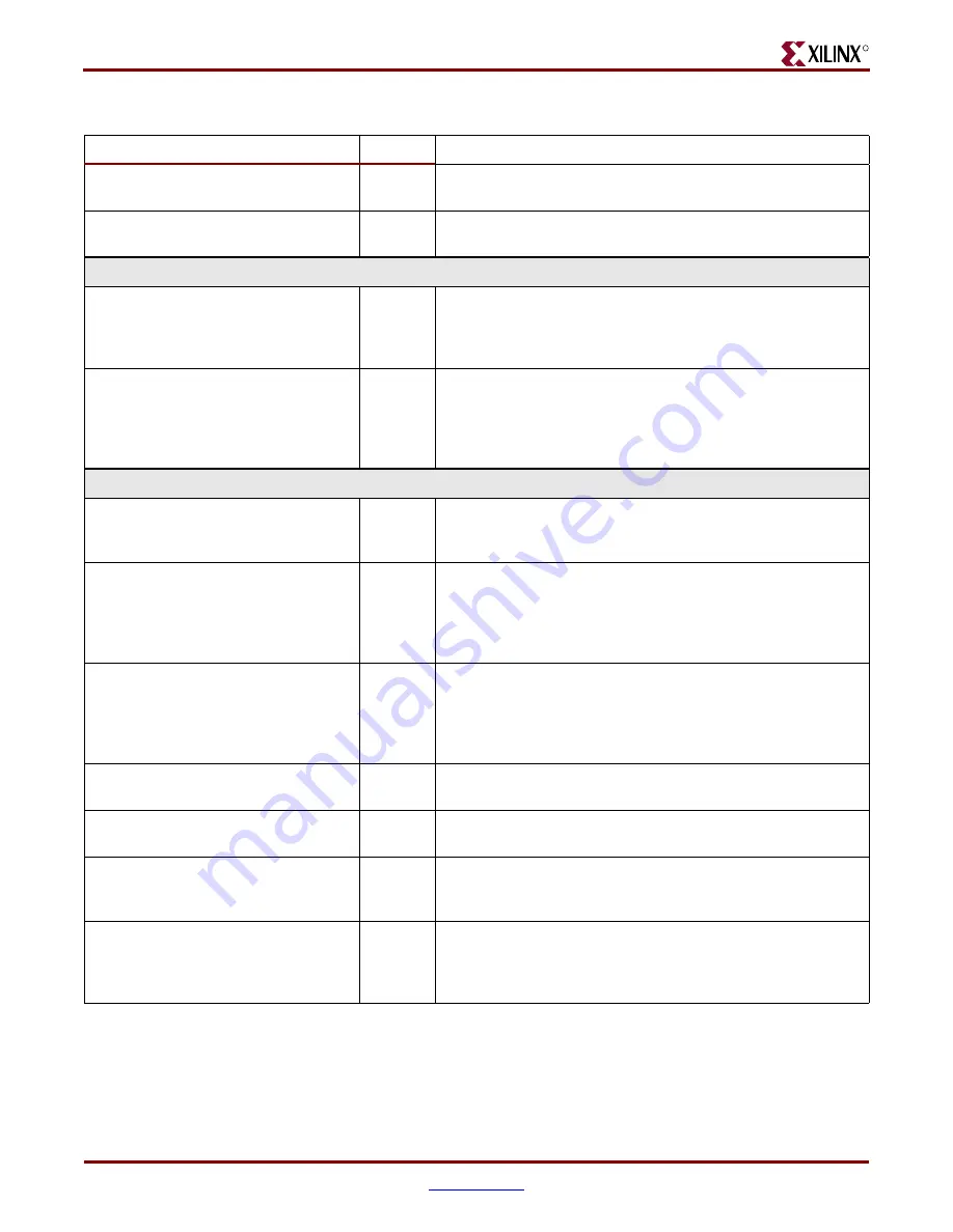 Xilinx Virtex-4 RocketIO User Manual Download Page 30
