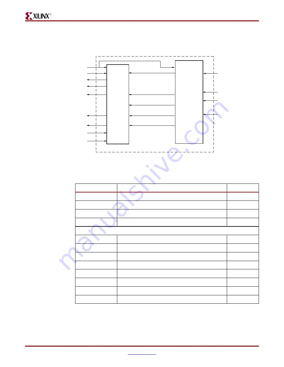 Xilinx Virtex-4 RocketIO Скачать руководство пользователя страница 39