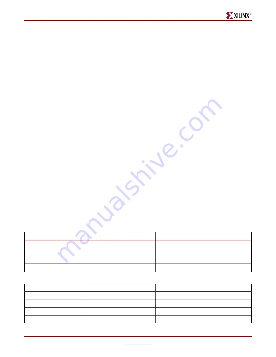 Xilinx Virtex-4 RocketIO Скачать руководство пользователя страница 58