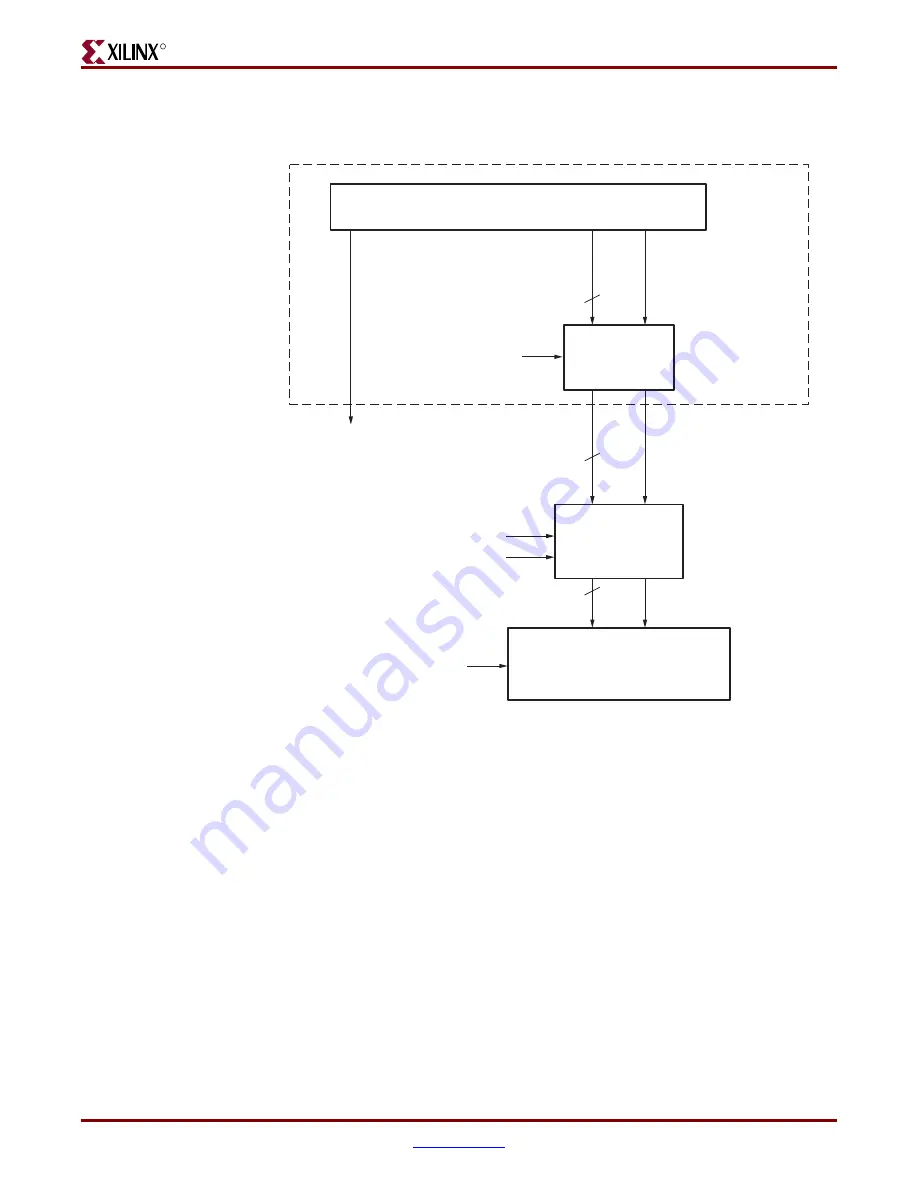 Xilinx Virtex-4 RocketIO User Manual Download Page 69