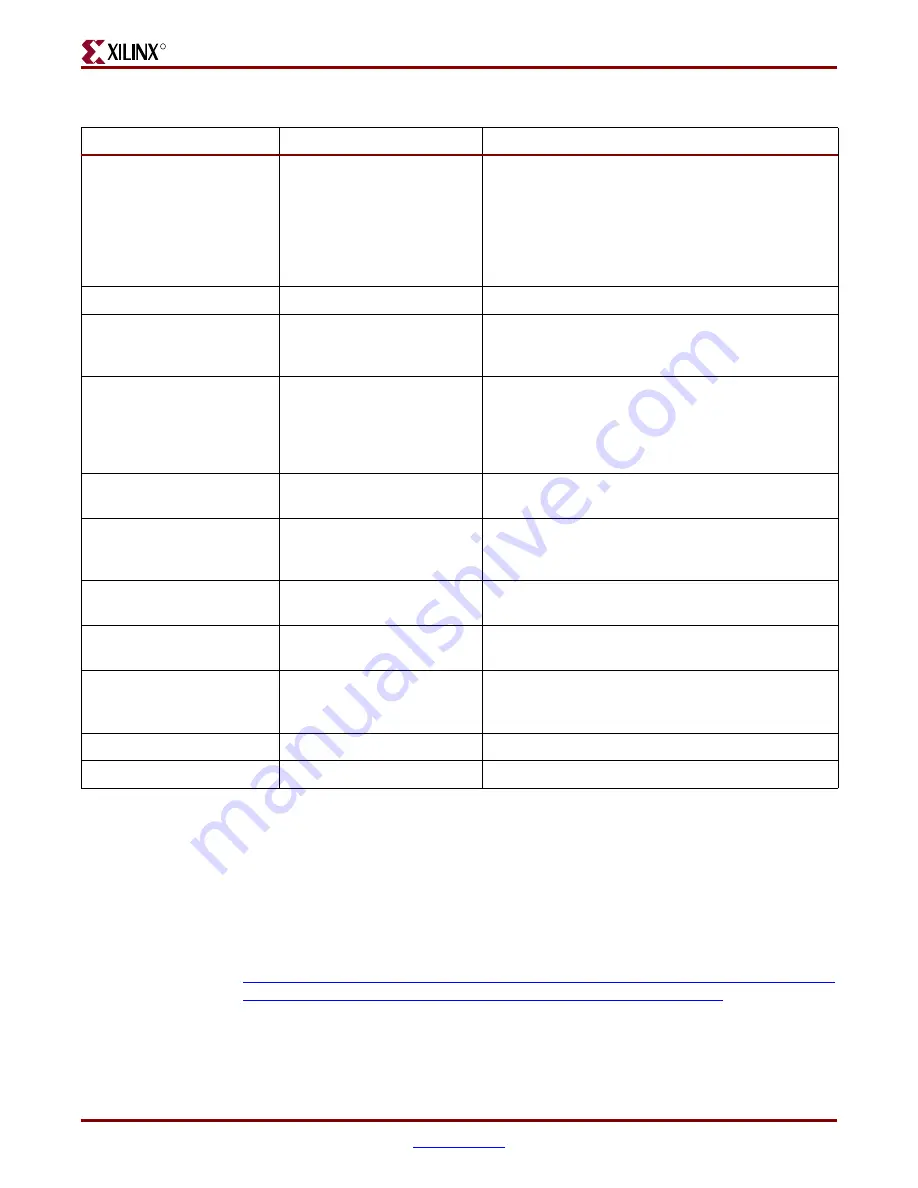 Xilinx Virtex-4 RocketIO Скачать руководство пользователя страница 71
