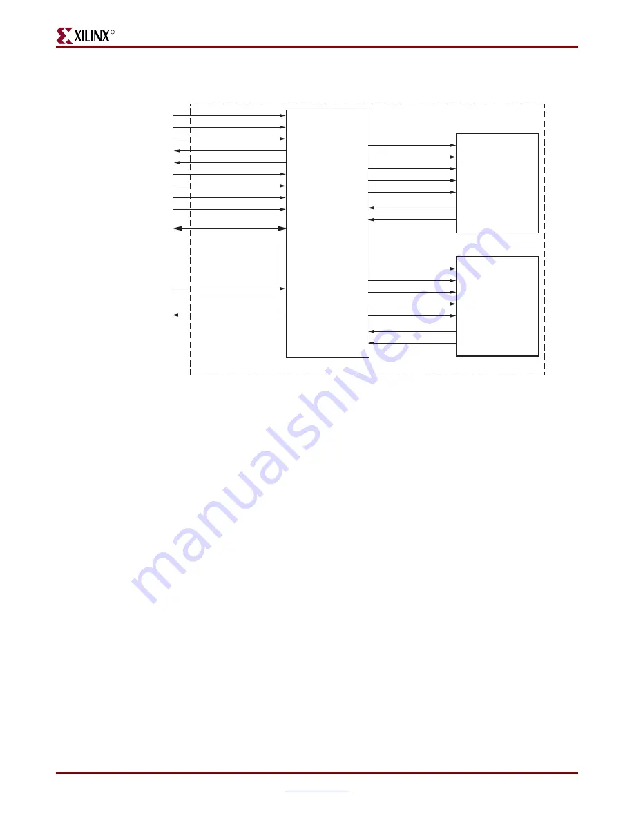 Xilinx Virtex-4 RocketIO Скачать руководство пользователя страница 73