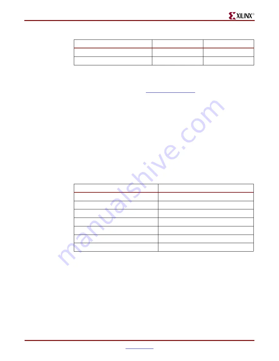 Xilinx Virtex-4 RocketIO Скачать руководство пользователя страница 74