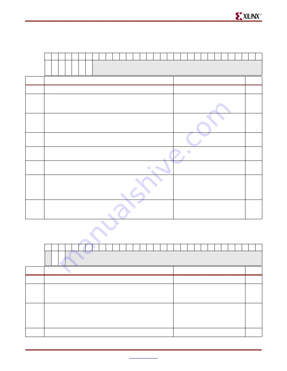 Xilinx Virtex-4 RocketIO User Manual Download Page 76