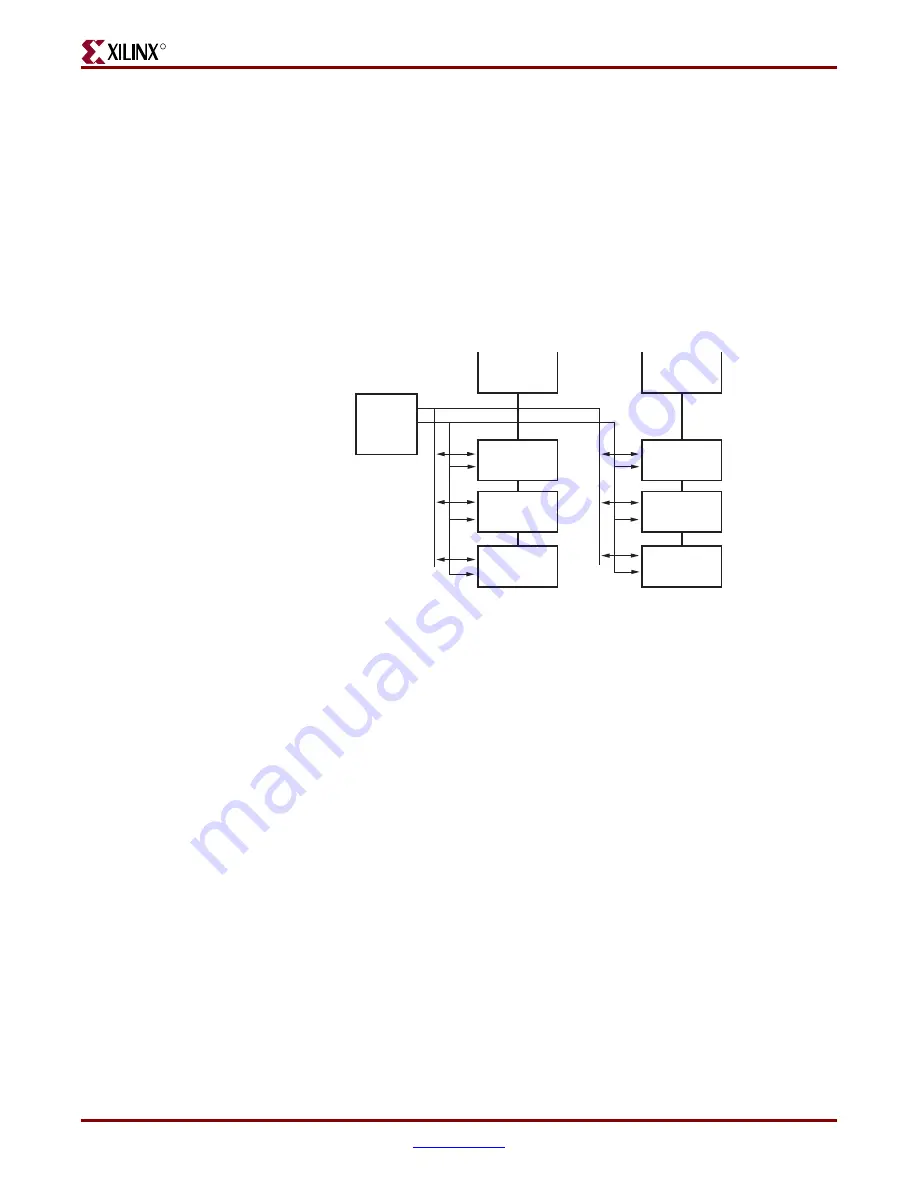 Xilinx Virtex-4 RocketIO Скачать руководство пользователя страница 93