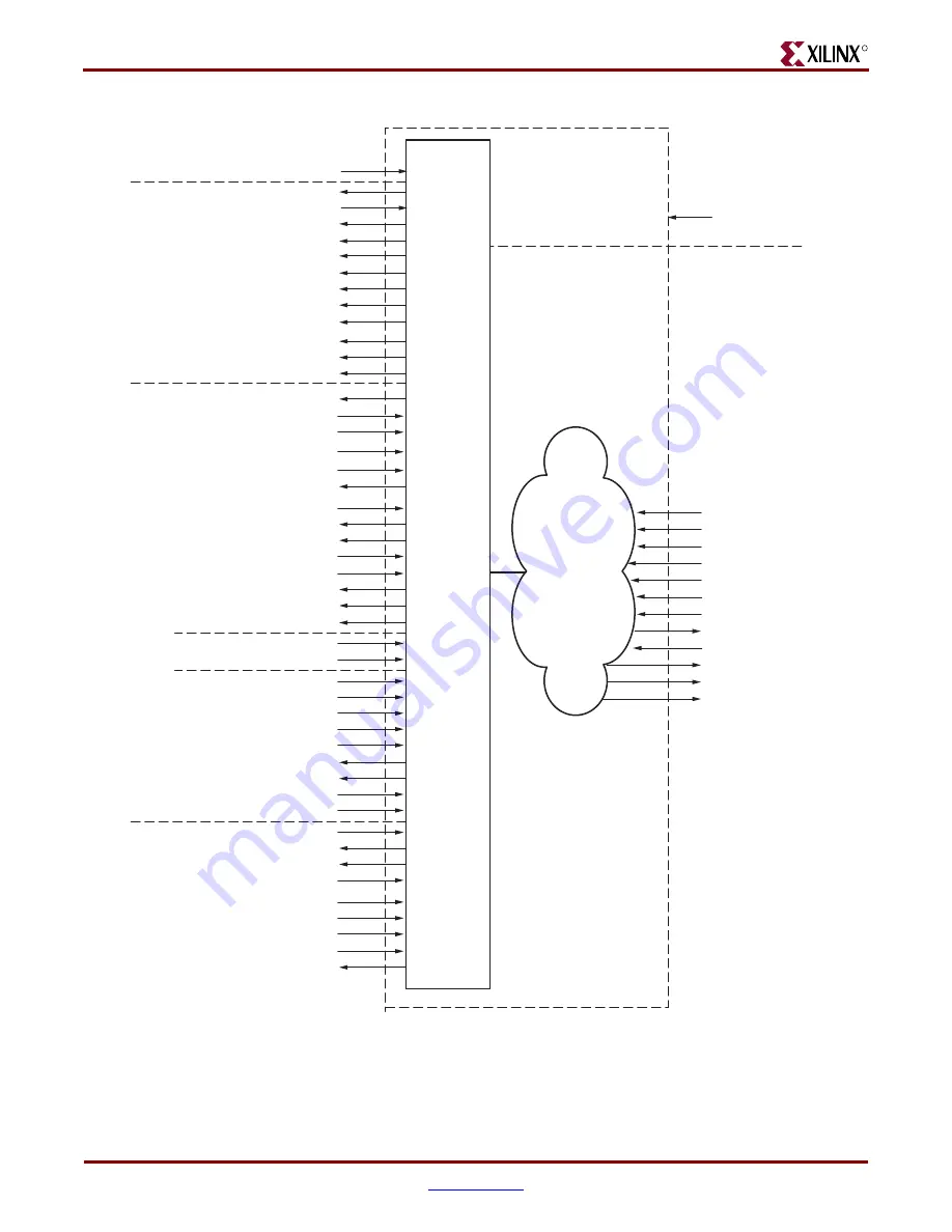 Xilinx Virtex-4 RocketIO User Manual Download Page 106