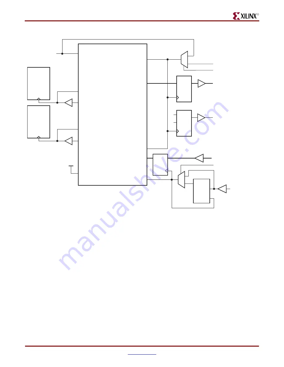 Xilinx Virtex-4 RocketIO User Manual Download Page 110