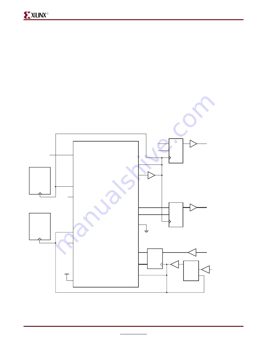 Xilinx Virtex-4 RocketIO Скачать руководство пользователя страница 115