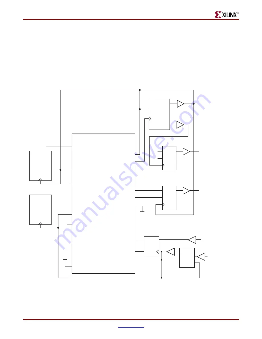 Xilinx Virtex-4 RocketIO User Manual Download Page 116