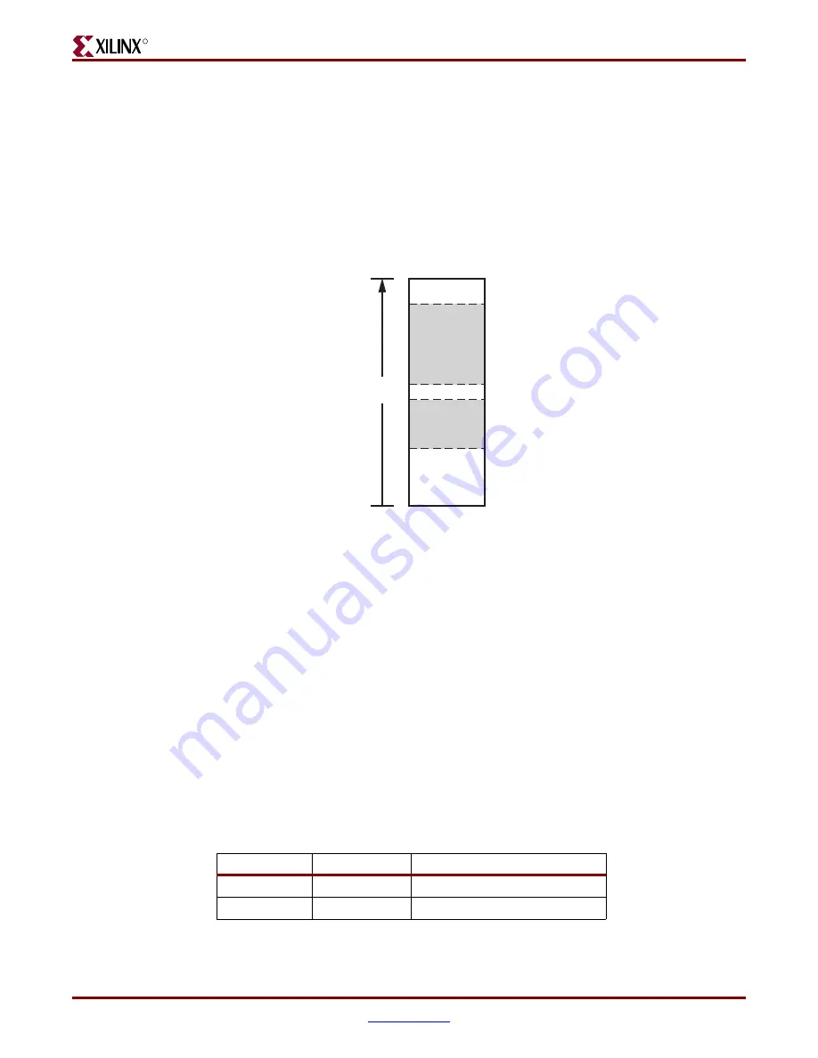 Xilinx Virtex-4 RocketIO User Manual Download Page 125