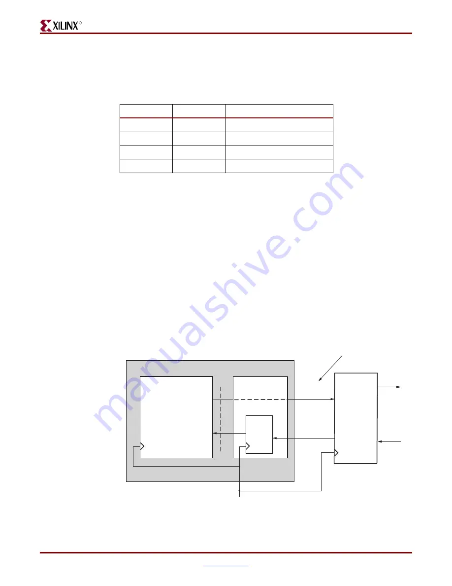 Xilinx Virtex-4 RocketIO User Manual Download Page 127