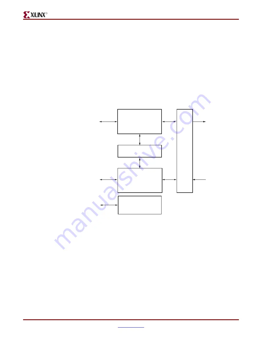 Xilinx Virtex-4 RocketIO User Manual Download Page 135