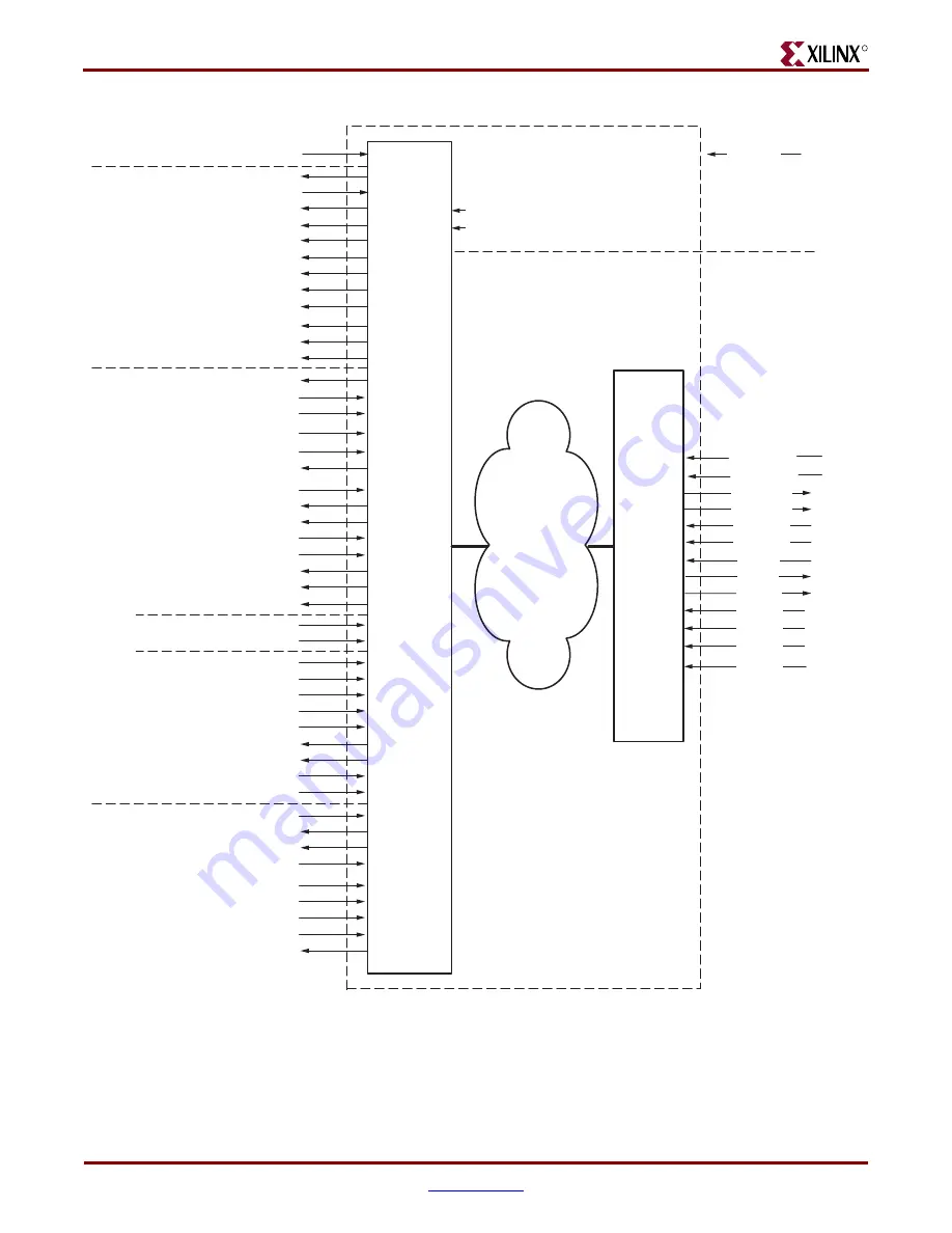 Xilinx Virtex-4 RocketIO Скачать руководство пользователя страница 136