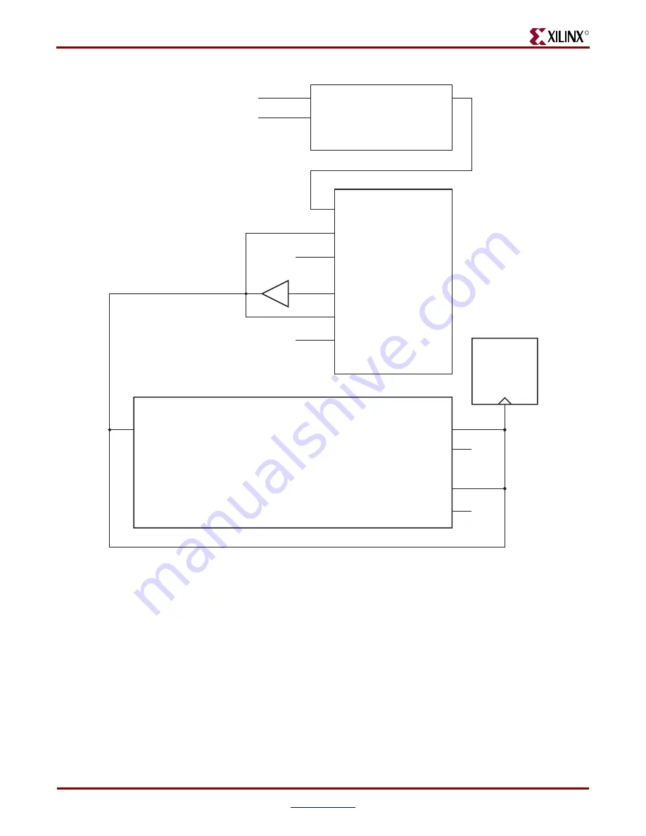 Xilinx Virtex-4 RocketIO User Manual Download Page 138