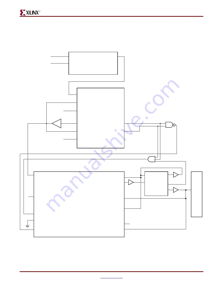 Xilinx Virtex-4 RocketIO User Manual Download Page 139