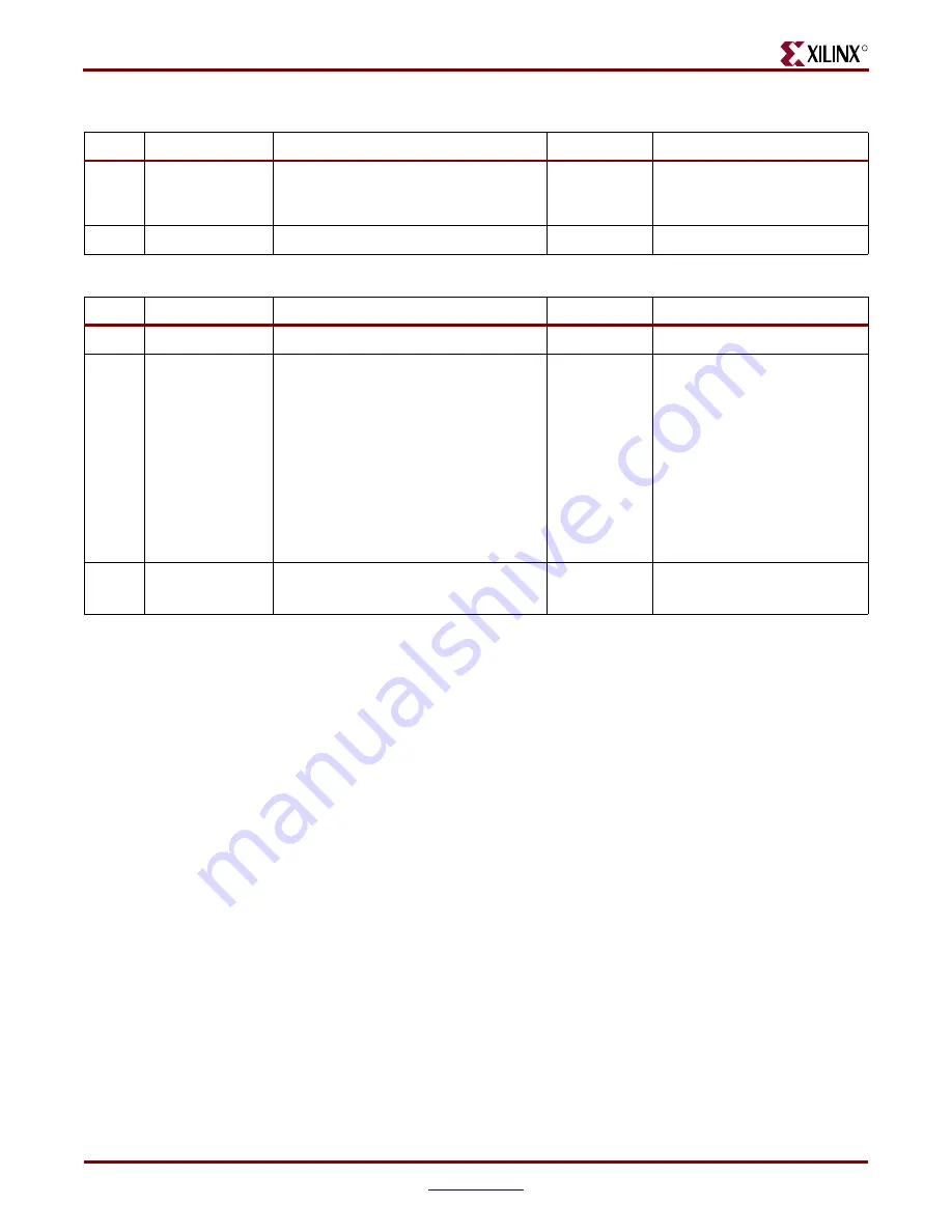 Xilinx Virtex-4 RocketIO User Manual Download Page 146
