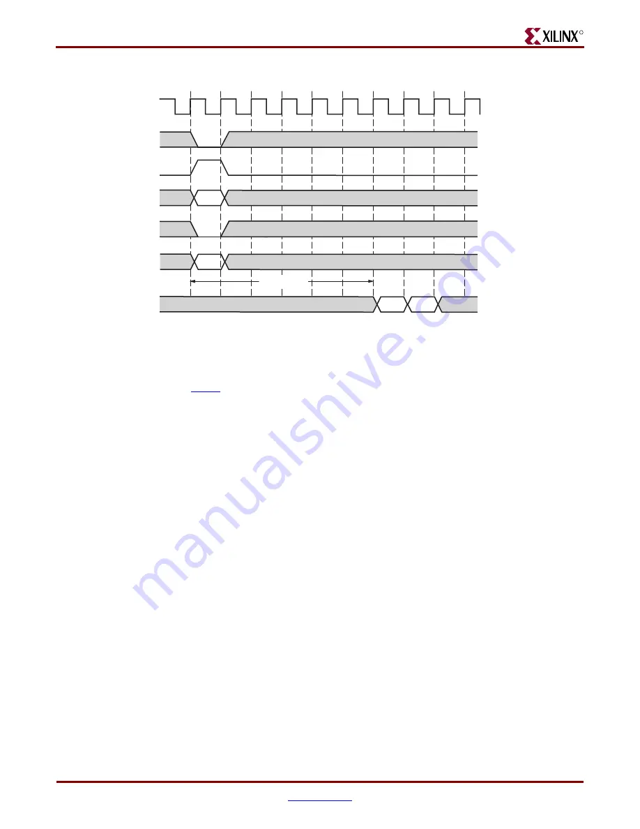 Xilinx Virtex-4 RocketIO User Manual Download Page 164