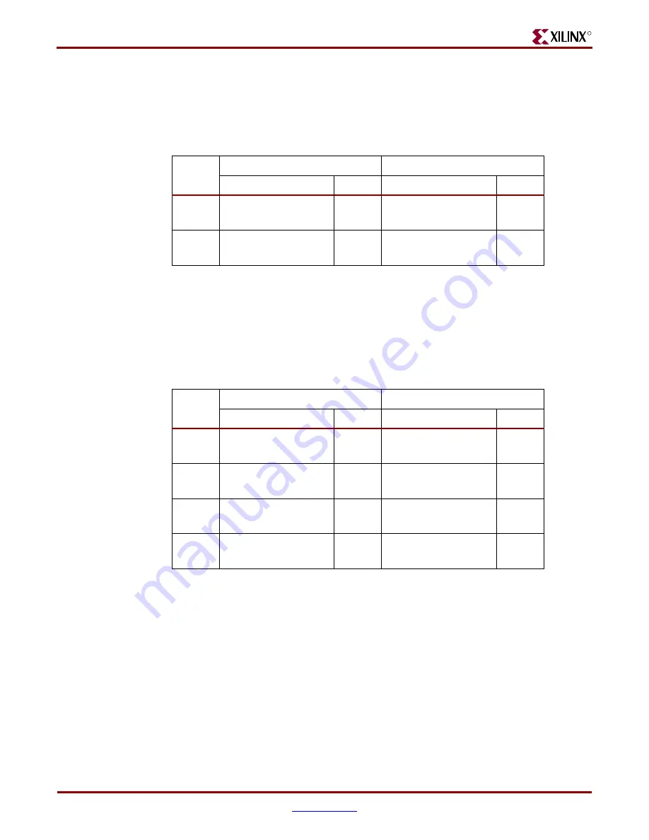 Xilinx Virtex-II Pro ML324 User Manual Download Page 14