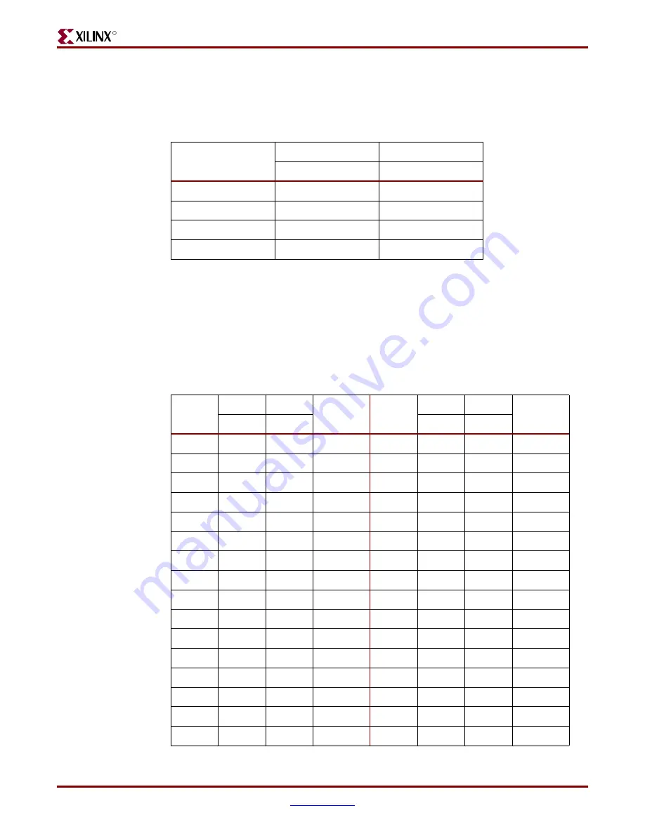 Xilinx Virtex-II Pro ML324 Скачать руководство пользователя страница 17
