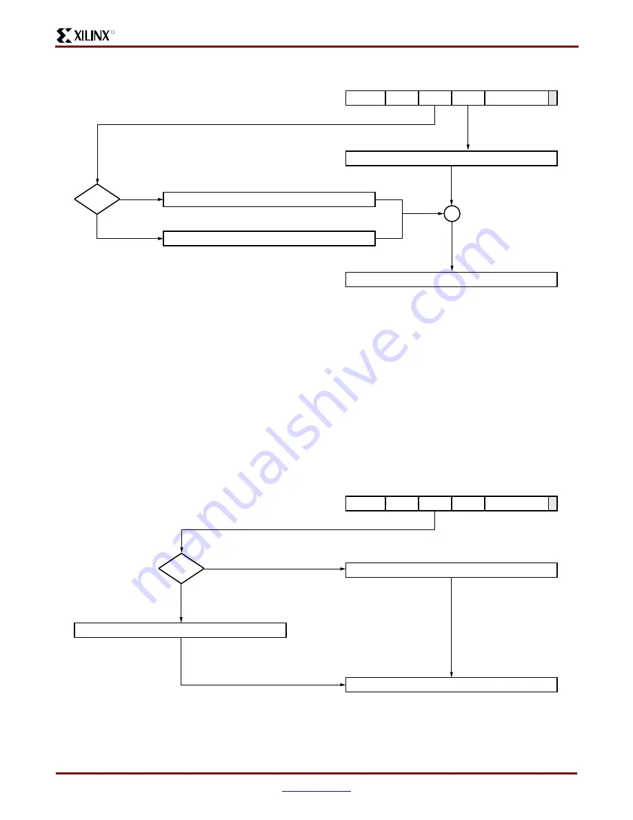 Xilinx Virtex-II Pro PPC405 User Manual Download Page 72