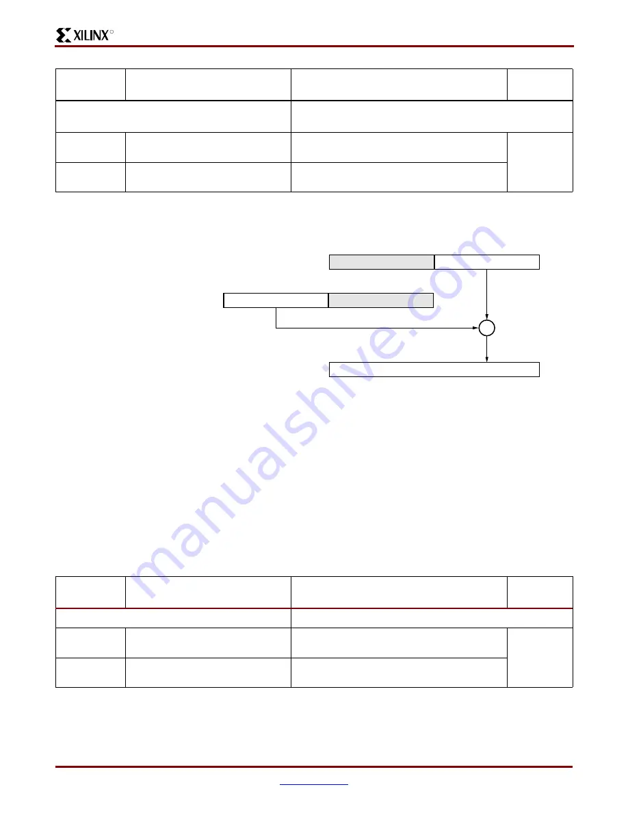 Xilinx Virtex-II Pro PPC405 User Manual Download Page 112