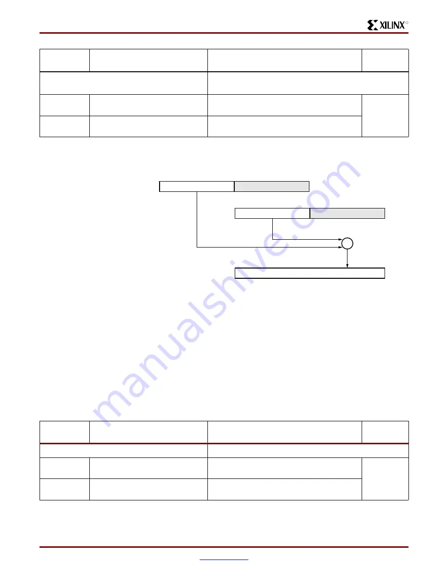 Xilinx Virtex-II Pro PPC405 User Manual Download Page 113