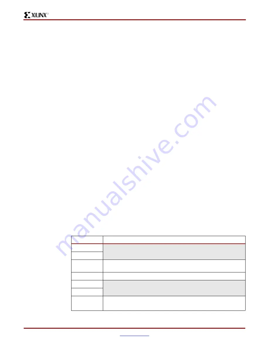 Xilinx Virtex-II Pro PPC405 User Manual Download Page 210