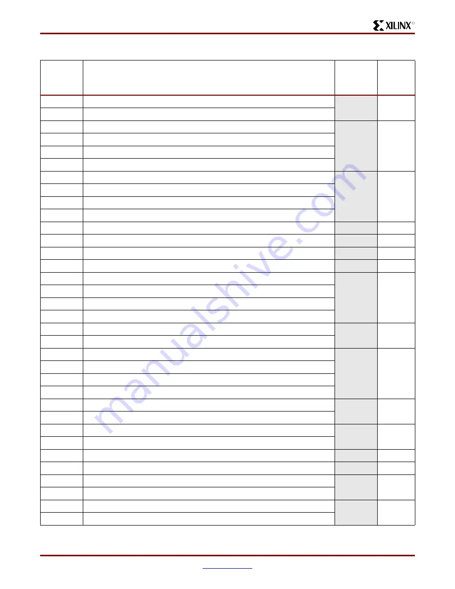 Xilinx Virtex-II Pro PPC405 User Manual Download Page 495