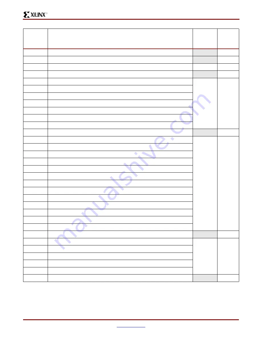 Xilinx Virtex-II Pro PPC405 Скачать руководство пользователя страница 504